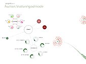 human:\nature\godmode