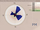 tagesmapping
